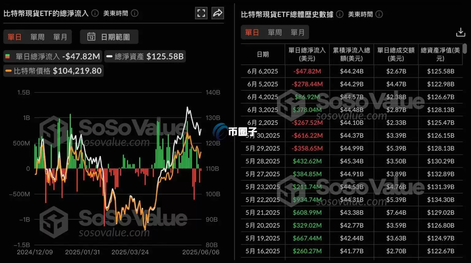 美国比特币现货ETF