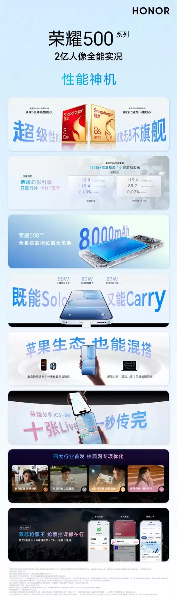 同档位最强性能!荣耀500全系搭载骁龙8系旗舰芯