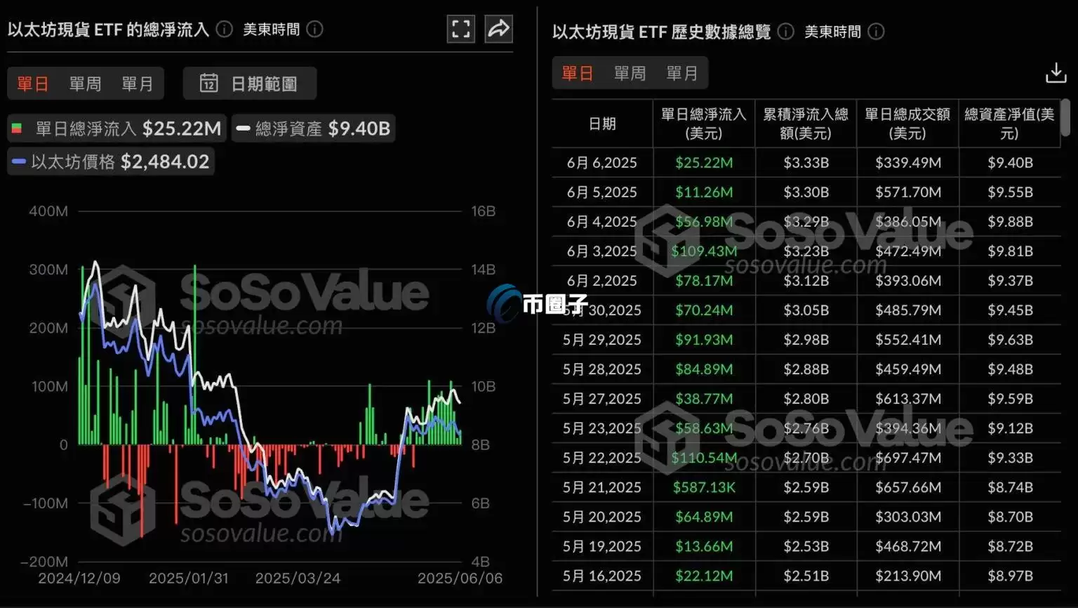 美国以太坊现货ETF