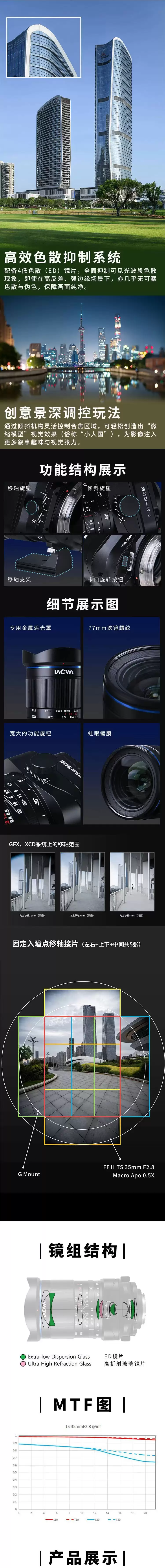 老蛙移轴矩阵新军 17mm F4 35mm F2.8｜老蛙3款新品移轴镜头11月25日正式发售，预售限时享受9折优惠！