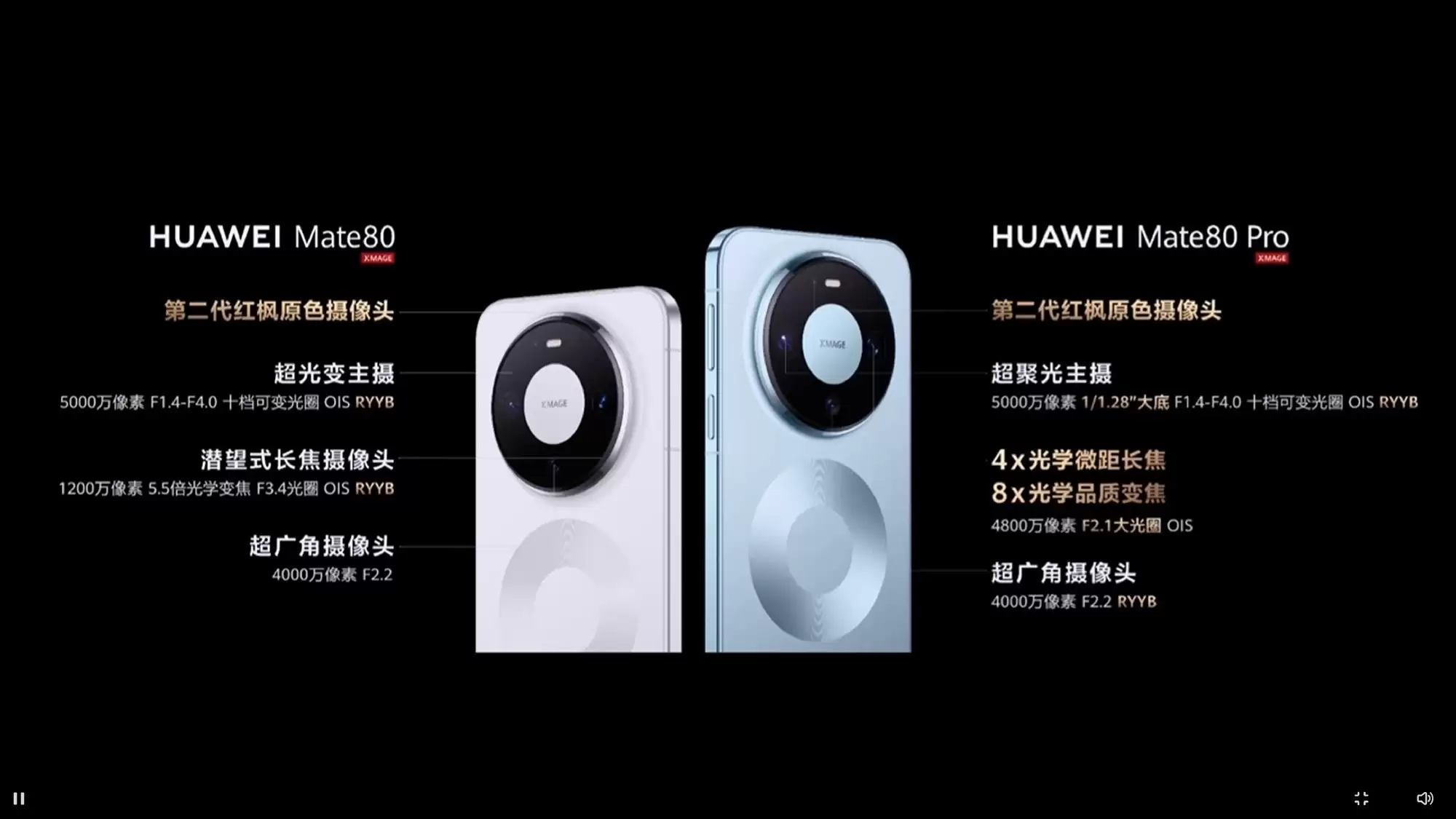 华为Mate 80系列:第二代红枫影像首发,Pro Max采用四摄 RYYB 架构