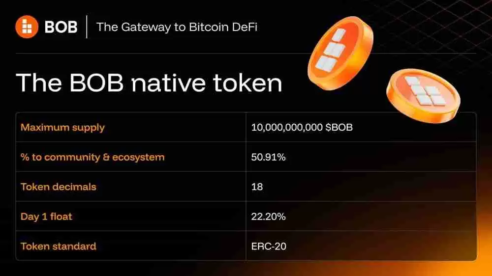 什么是BOB($BOB)币？有投资价值吗？BOB代币经济学和投资价值分析