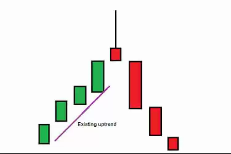加密货币交易的蜡烛图形态有几种？7种K线形态汇总