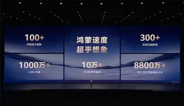 余承东宣布:鸿蒙终端设备已突破2700万!