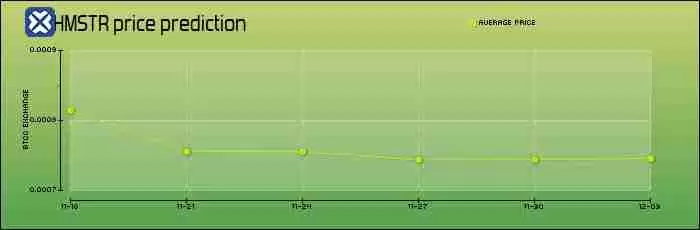 Hamster Kombat (HMSTR)币是什么？怎么购买？HMSTR价格预测2025-2050年