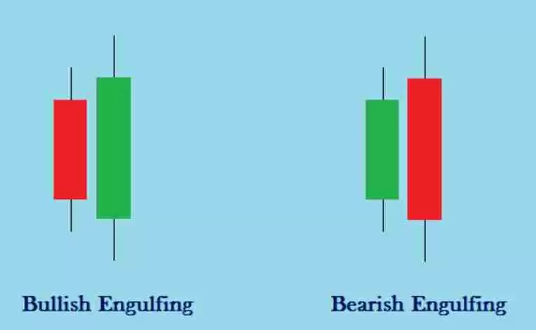 加密货币交易的蜡烛图形态有几种？7种K线形态汇总
