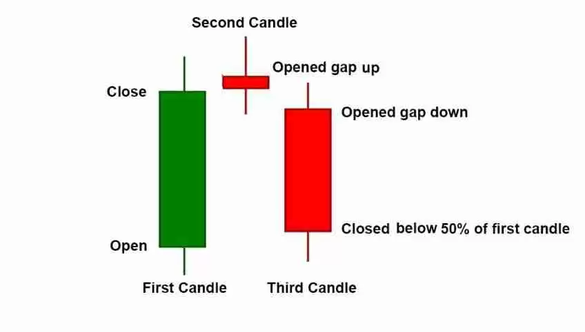 加密货币交易的蜡烛图形态有几种？7种K线形态汇总