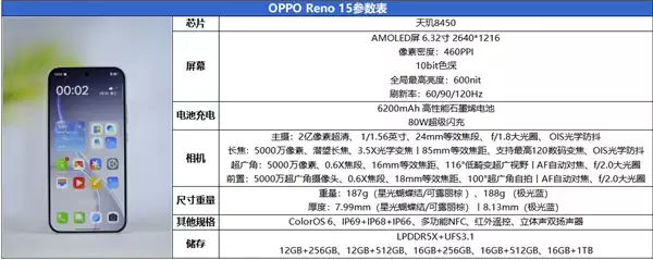 时尚、璀璨、闪耀！OPPO Reno 15评测：6.3英寸掌中影像旗舰！