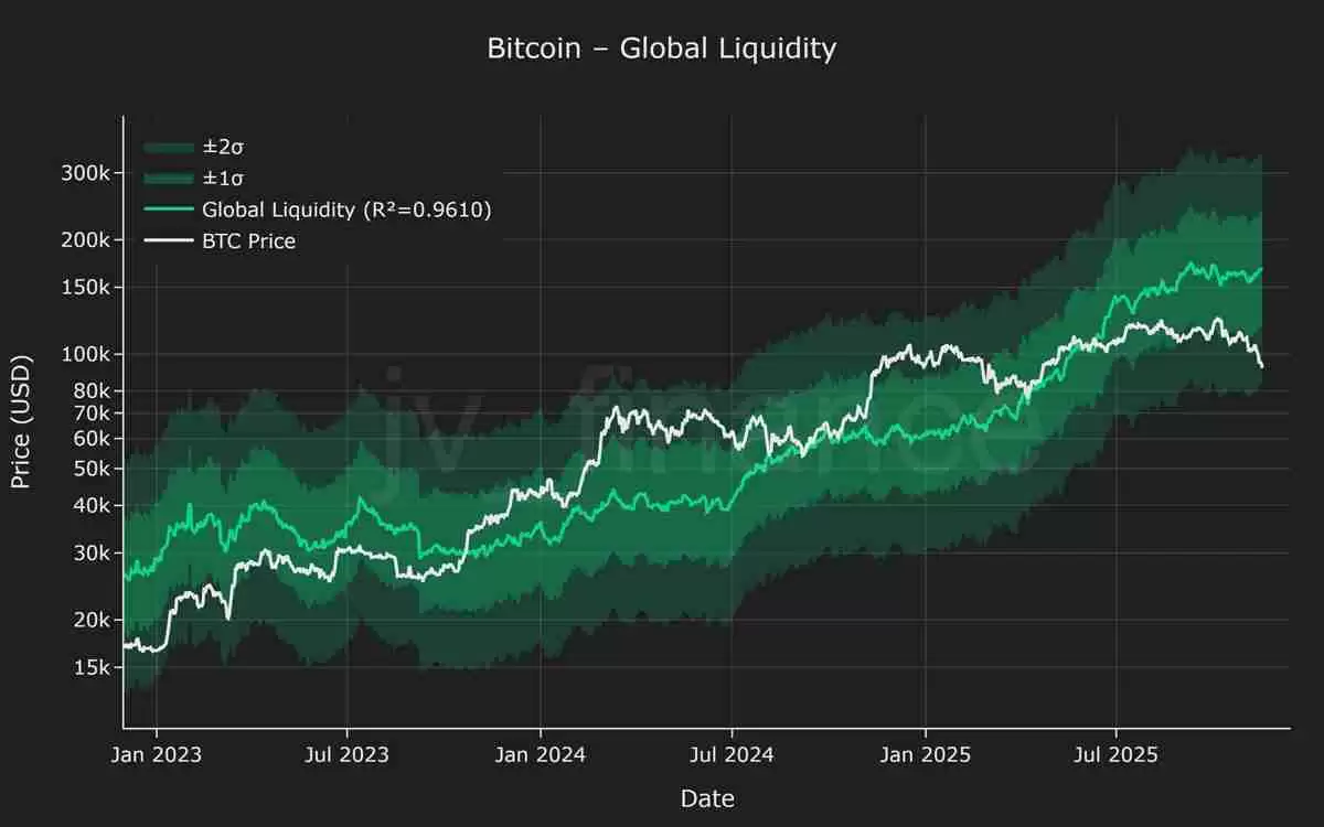 一文了解十年数据模型支持10万美元买入比特币(BTC),因时间将成最大增值动力