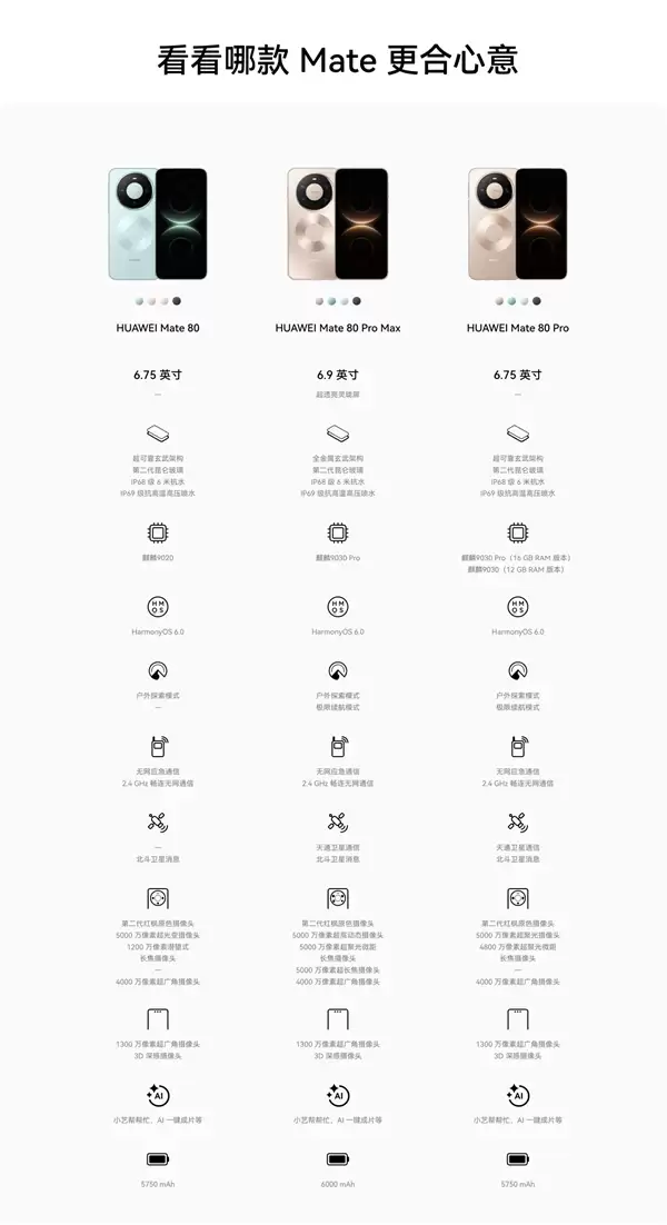 4699-12999元！华为Mate 80//Pro/Pro Max/RS四款机型价格汇总