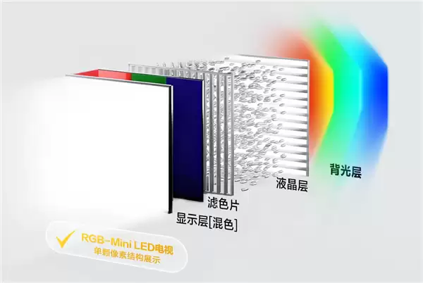 海思突破RGB-Mini LED量产应用难题！朱雀显示AI引擎实现像素级智能调控