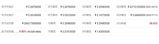 BUIDL币价格多少?BUIDL币历史价格一览