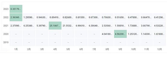 BUIDL币价格多少?BUIDL币历史价格一览