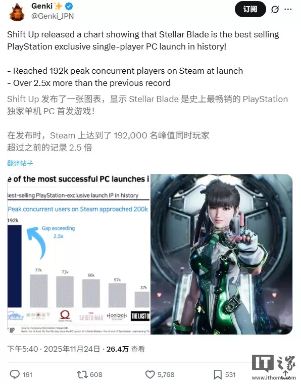 Shift Up《剑星》成为 PC 上首发销量最高的 PlayStation 独占单机游戏