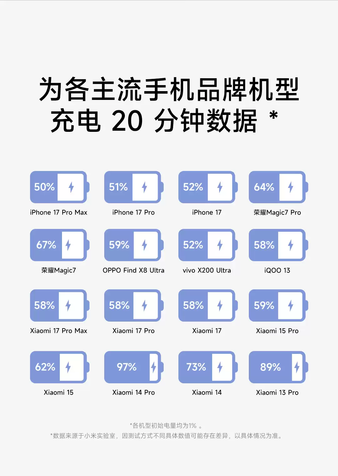 小米推出129元67W GaN三口充电器套装:智能功率分配,任意单口盲插