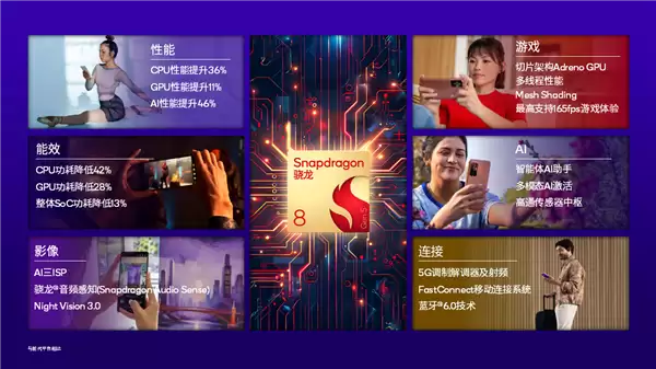 一加全球首发!高通第五代骁龙8移动平台发布