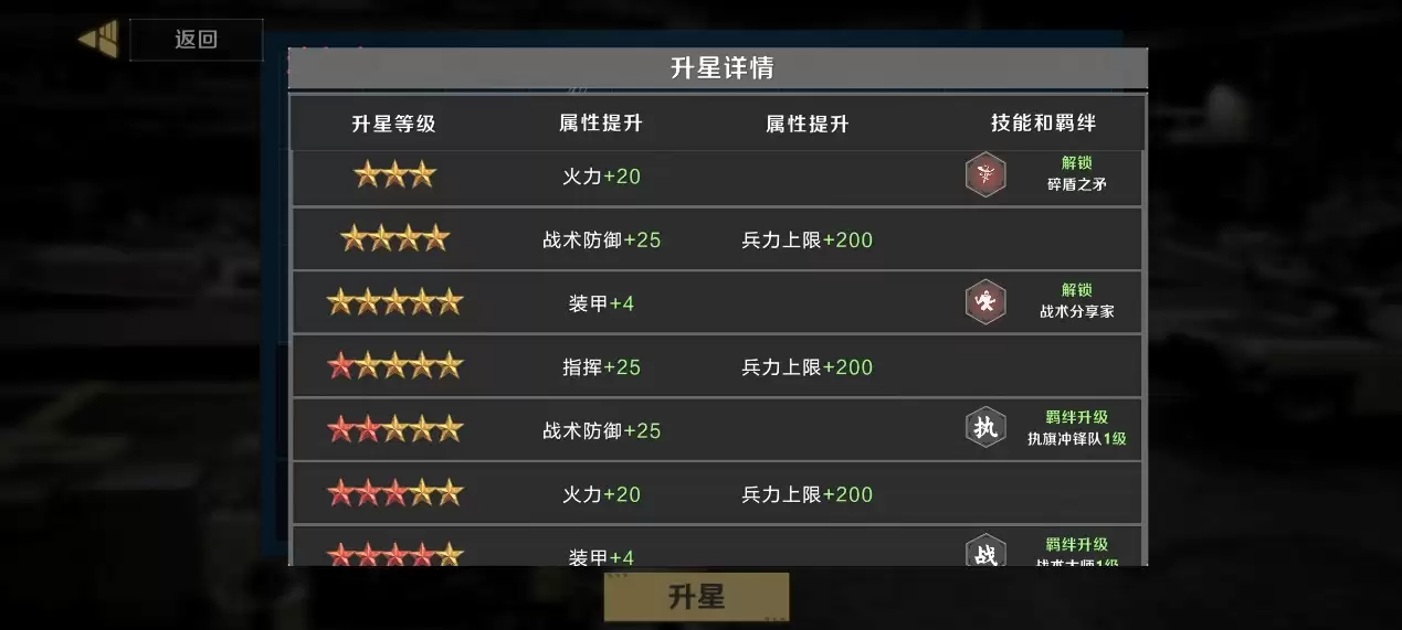 《保卫要塞》部队升星及重塑介绍