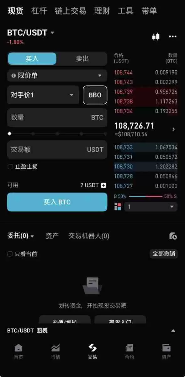 什么是BBO订单?如何下单?Bitget交易所使用BBO订单的具体教程