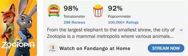 《疯狂动物城2》口碑不及前作