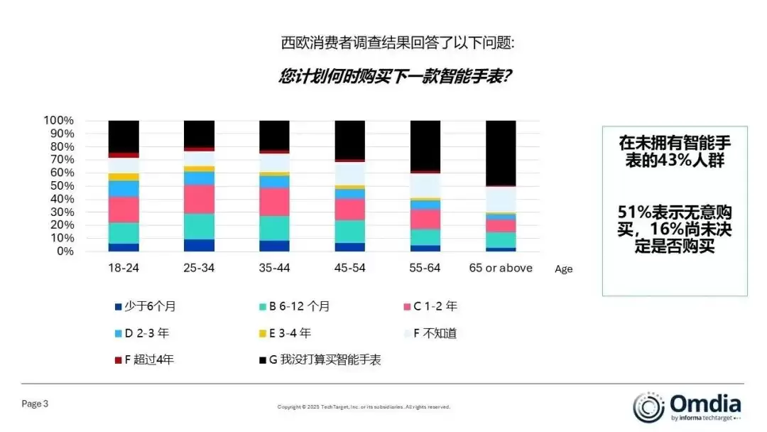 Omdia：智能戒指 2025 年全球出货量预计首次突破 400 万台，上半年 Oura 霸榜独占 74% 份额