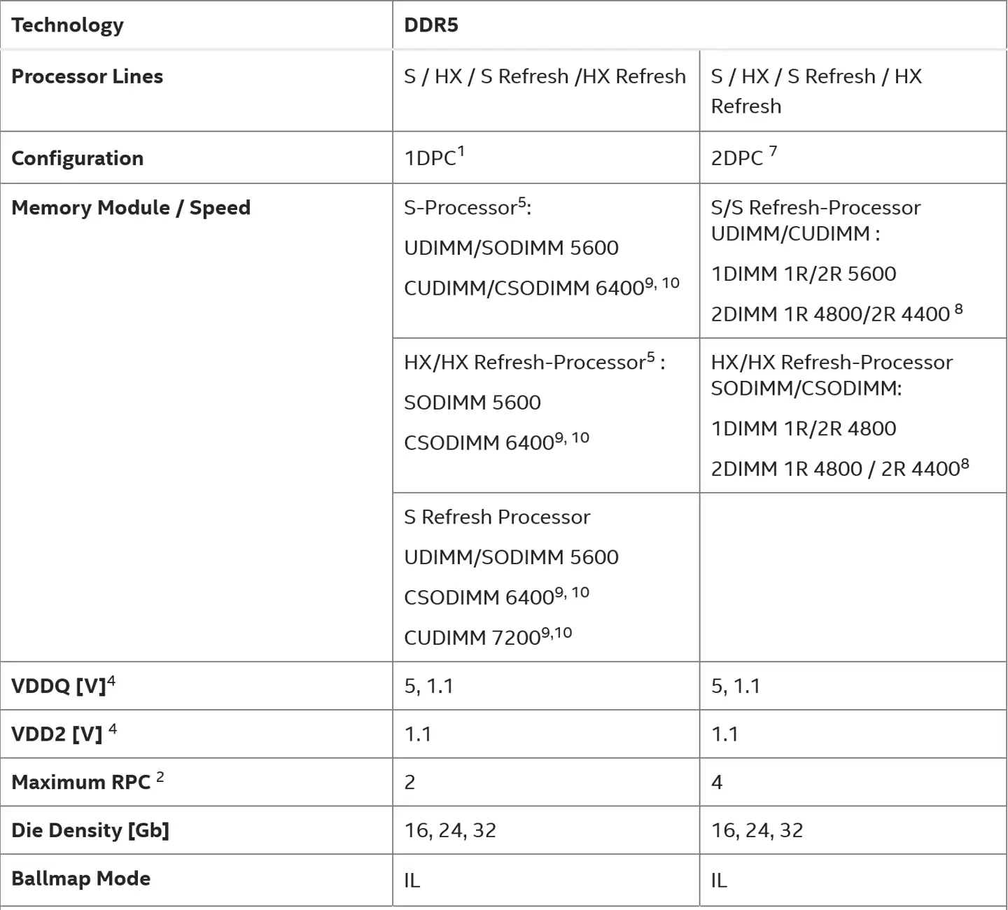 英特尔官宣酷睿Ultra 200S/HX Refresh处理器细节