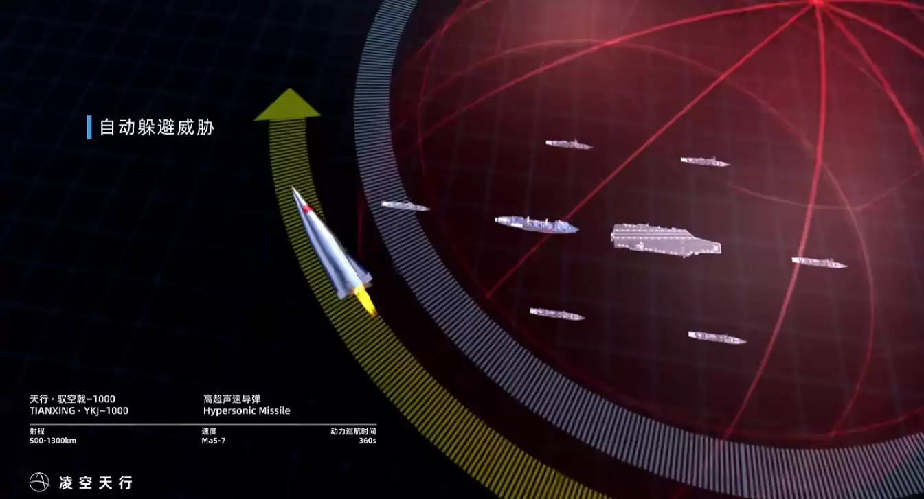 国产凌空天行驭空-1000+ 高超声速导弹发布:最远 1300 公里射程、5-7 马赫速度