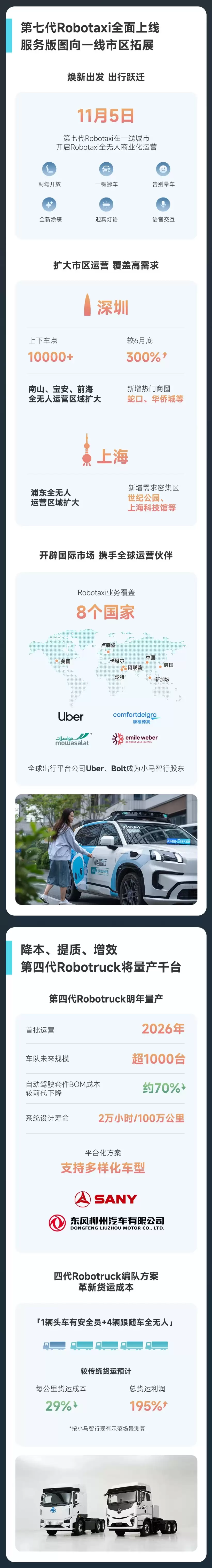 小马智行第三季度营收同比增长 72%：城市级单车盈利转正，Robotaxi 明年规模扩至 3000 辆