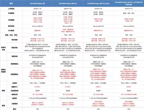 你会买吗！余承东：华为Mate80 4699元起的价格诚意满满