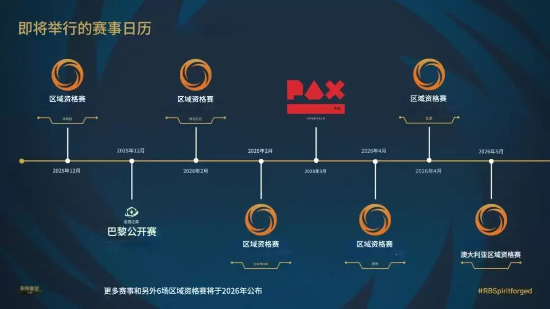 PAX Unplugged重磅发布!《符文边境》铸魂淬炼扩展包揭晓新英雄与赛事规划 PAX Unplugged重磅发布!《符文边境》铸魂淬炼扩展包揭晓新英雄与赛事规划