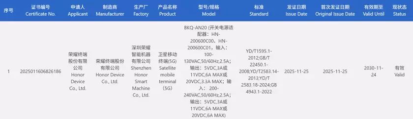 荣耀Magic8 Ultra入网 搭载OV50R传感器影像全面升级 荣耀Magic8 Ultra入网 搭载OV50R传感器影像全面升级
