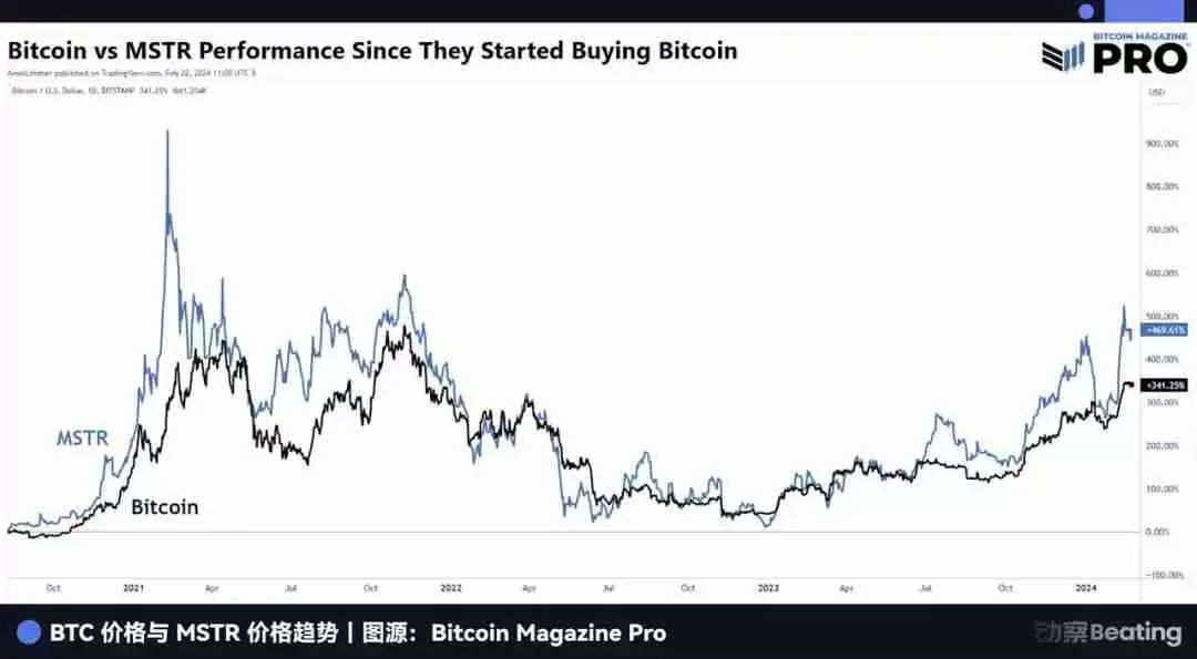 一文了解曾握全球3%比特币（BTC）的灰度，现在要去纽交所敲钟了