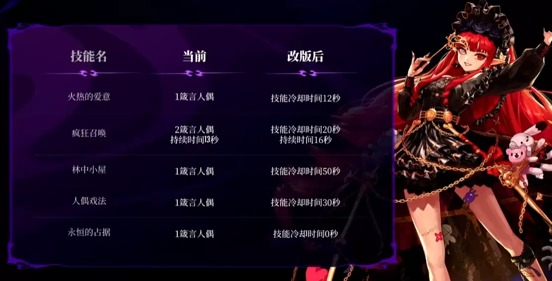 DNF2026新春礼包什么时候上线