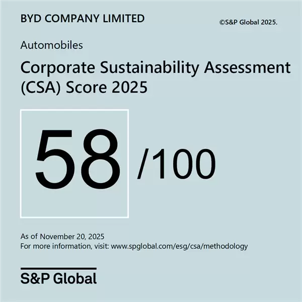 比亚迪标普CSA评分一年增长20分 位列全球第一梯队