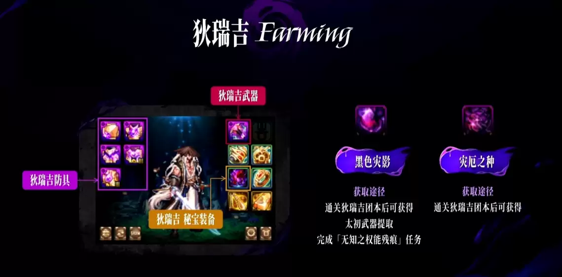 DNF狄瑞吉攻坚战奖励一览