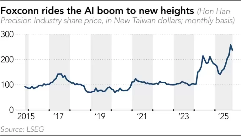 刘扬伟用6年让富士康系统性转向，AI服务器收入已超iPhone