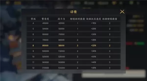 《三国群英传:策定九州》S2赛季开荒第二日攻略