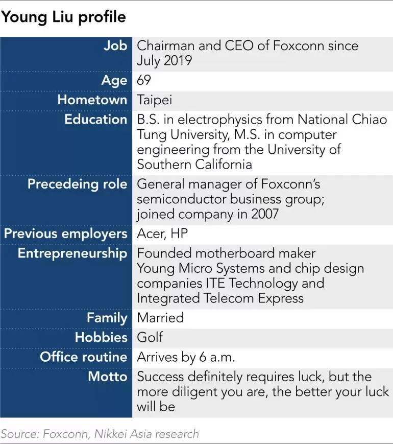 刘扬伟用6年让富士康系统性转向，AI服务器收入已超iPhone