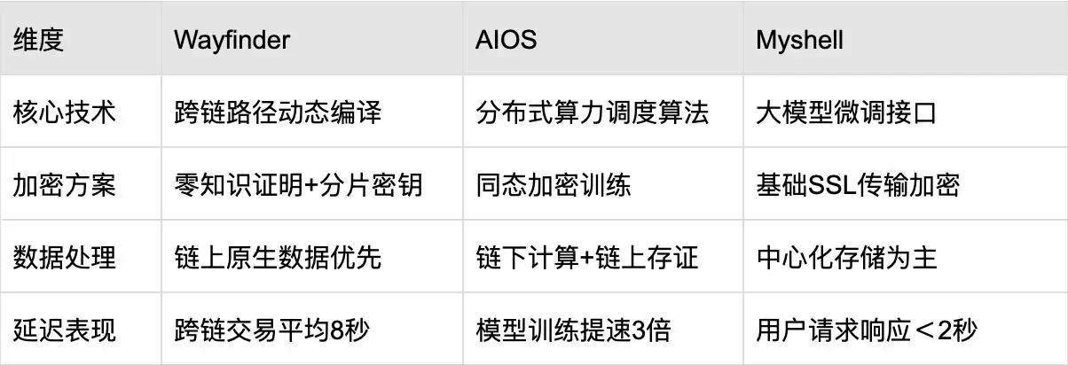 什么是Wayfinder(PROMPT)币?未来潜力如何?价格能涨到多少?