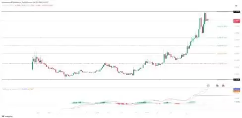 KAIA价格预测2025-2030:KAIA币会达到1美元吗？