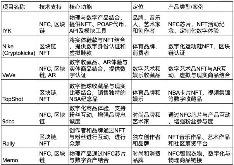 什么是IYK？融资、技术、合作伙伴、产品、未来展望介绍