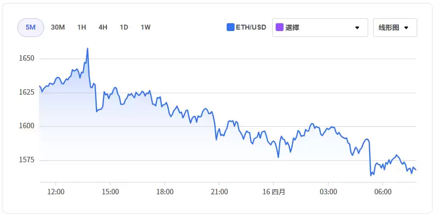 ETH未来如何？2025-2040年以太坊未来价格预测