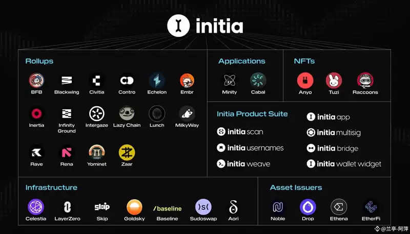 INIT(Initia)项目深度解析与优势展望:币安上线INIT 如何重塑多链生态?
