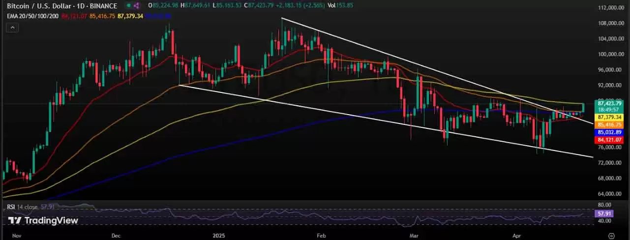 罗伯特·清崎预测: 2025 年比特币价格将达到 20 万美元