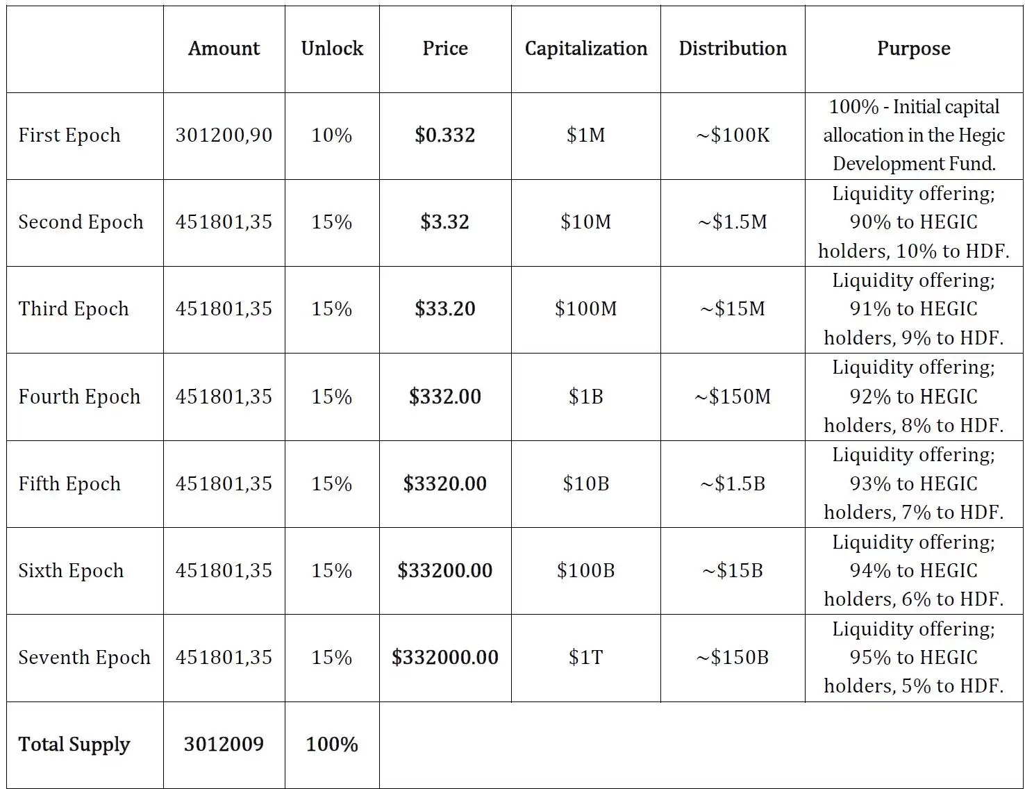 什么是HEGIC币?值得投资吗?HEGIC运行方式、功能、价格预测介绍