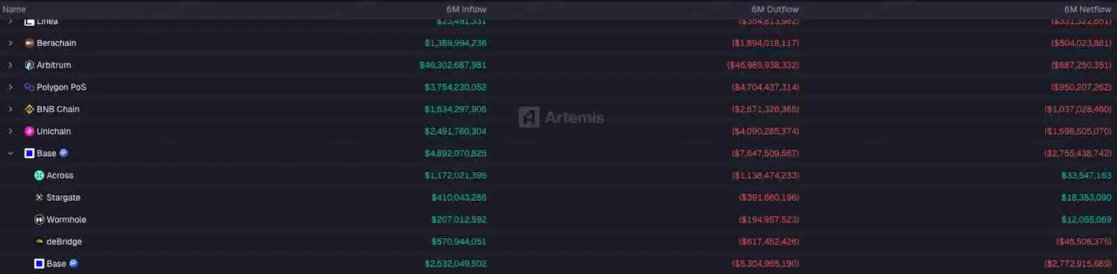 Base探索发币：Layer 2迎来最强竞争者，一文详解
