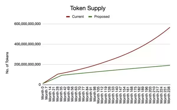 Flare代币FLR是什么？FLR币价格走势及未来前景分析