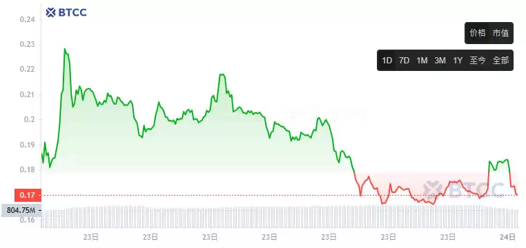 DeepBook(DEEP)币是什么?DEEP币未来会涨到1美元吗?