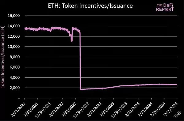 以太坊未来发展的关键是blob费用吗?以太坊未来发展分析
