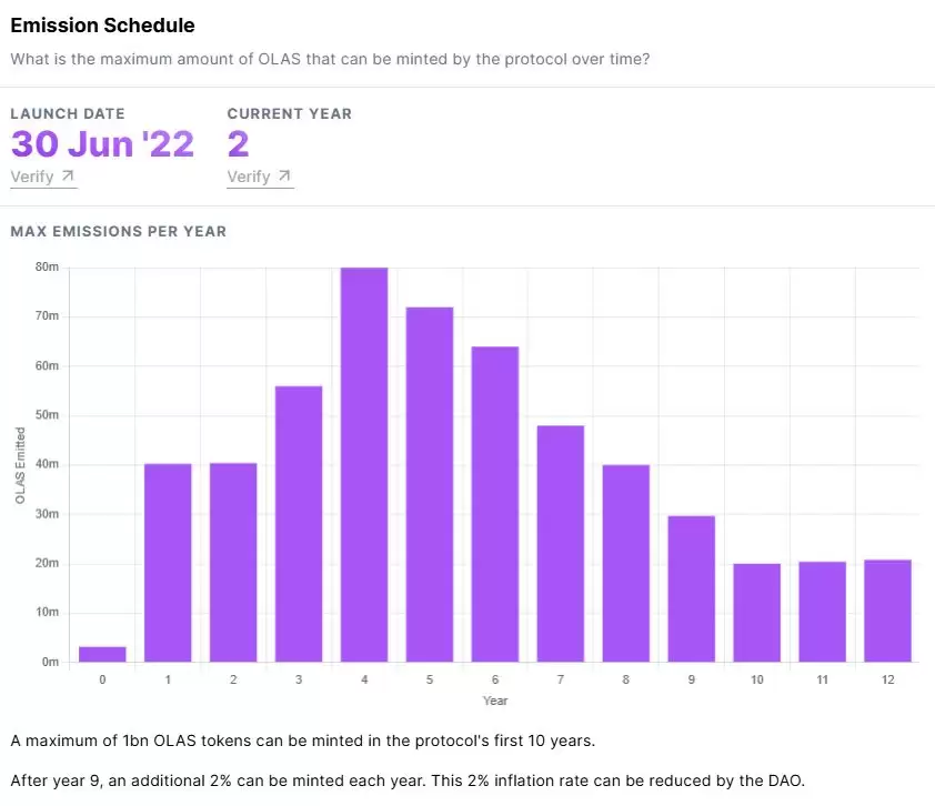 什么是Autonolas(OLAS)币？OLAS代币经济学、融资背景、未来发展介绍
