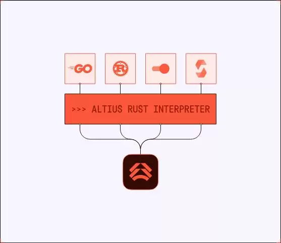 什么是Altius Labs？Altius功能、如何运作、代币、融资介绍